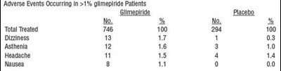 Adv Reactions Image (Glimepiride 2 mg Adv Reactions Image)